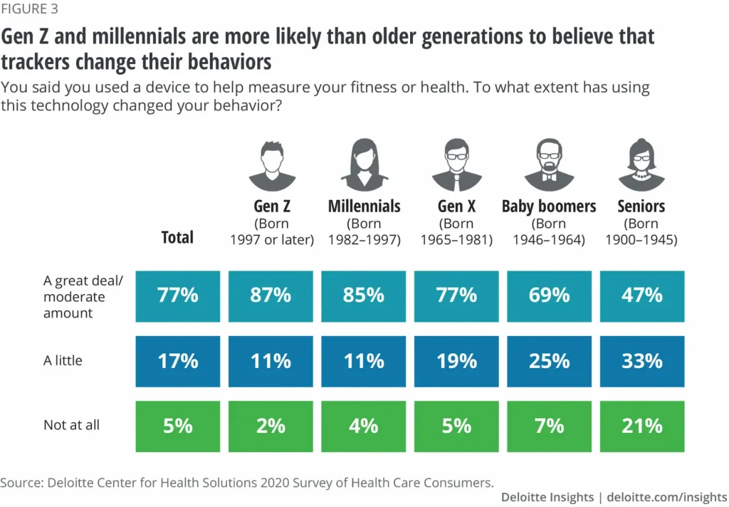 Digital-health-tools