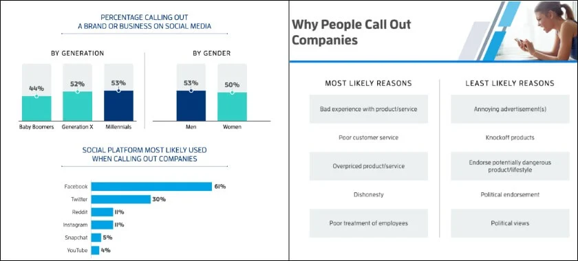 Social-media-consumer-sentiment-analysis