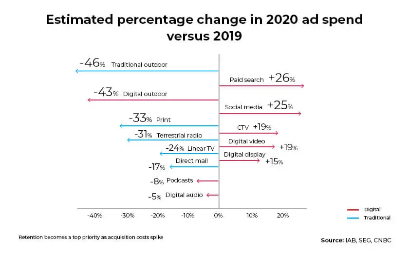 E-commerce-trends_post-COVID-19-digital-ad-spends