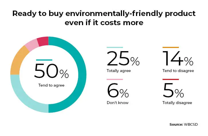 E-commerce-trends_post-COVID-19_sustainability