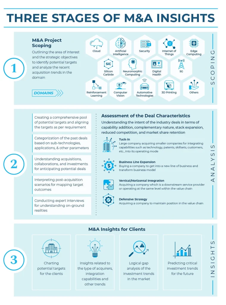 MA-Methodology_Infographic_Image