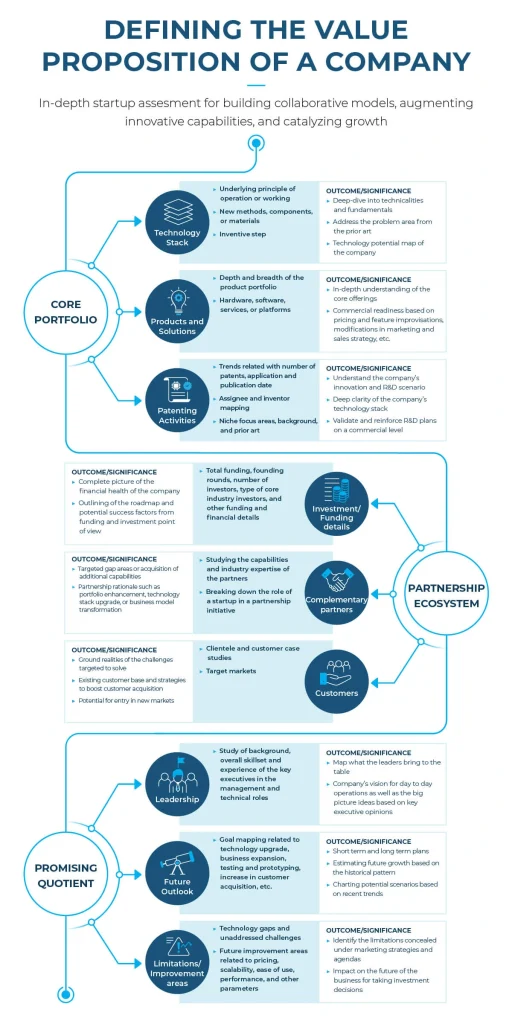 Startup-Ecosystem_Infographic_Image