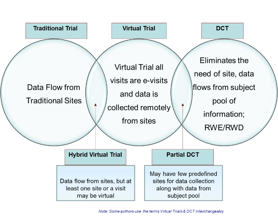 worldwide-clinical-trials-design