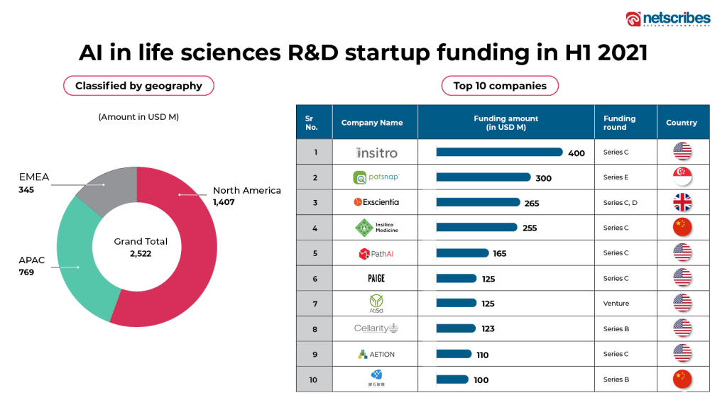 AI-in-life-sciences-RD-article-charts2-3