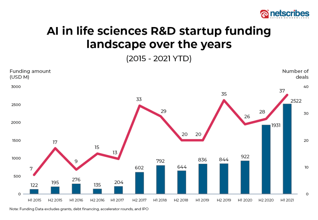 AI-in-life-sciences-RD-funding-amount