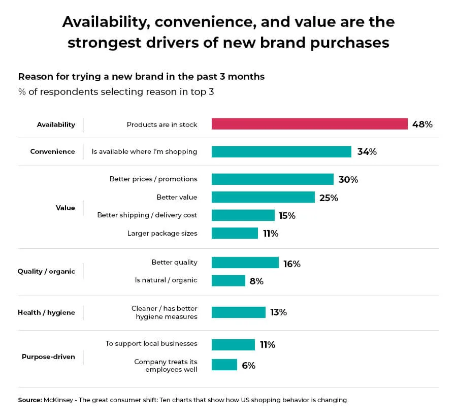 Product-availabilty-and-digital-shelf-insights