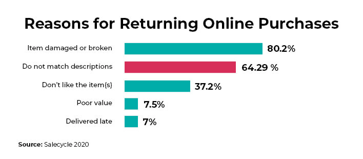 Reasons-for-returning-online-purchases