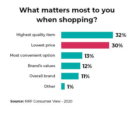 What-matters-most-to-you-when-shopping