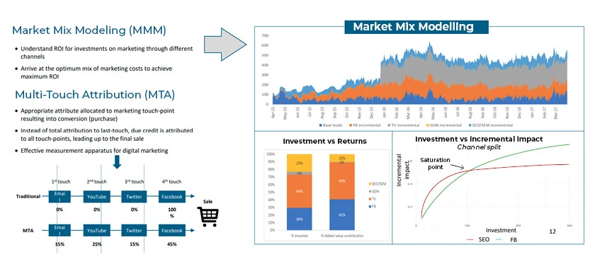 marketing-analytics-abm