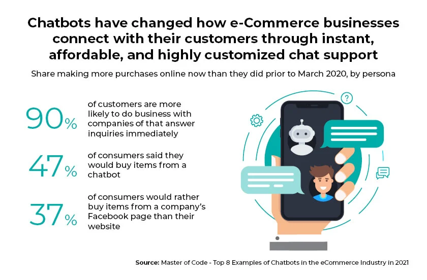 Chatbots-and-E-commerce