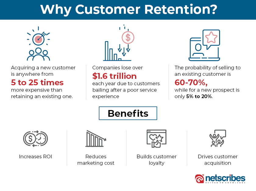 customer-retention-benefits