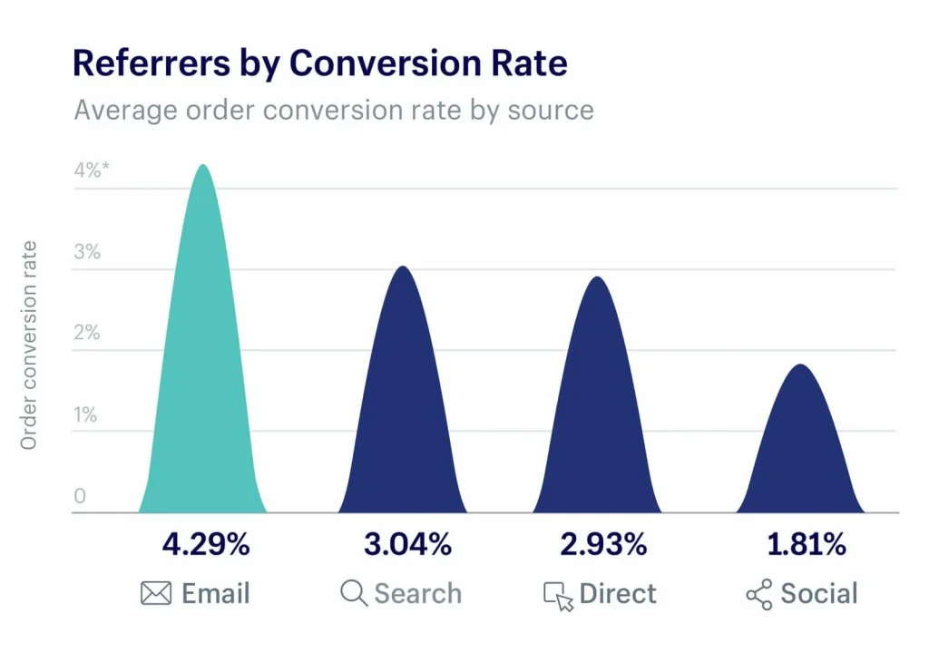 email-marketing-retention