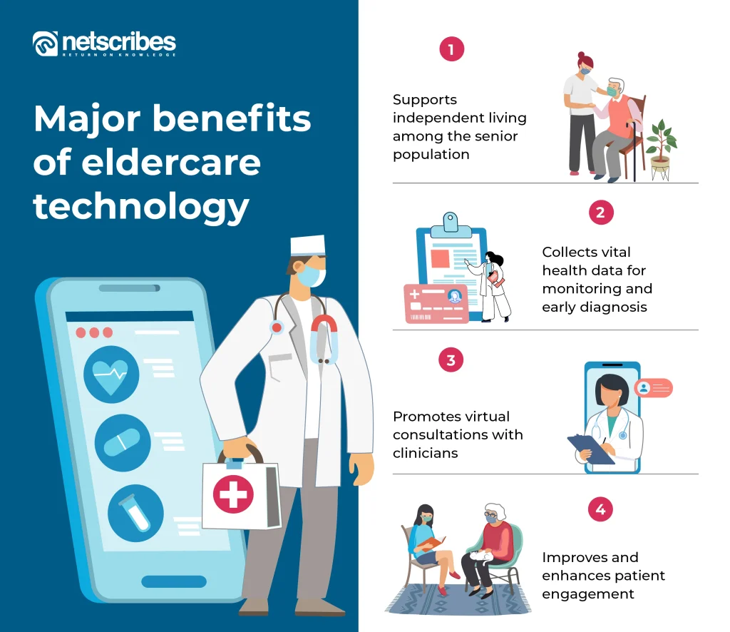 Eldercare-technology-benefits-1