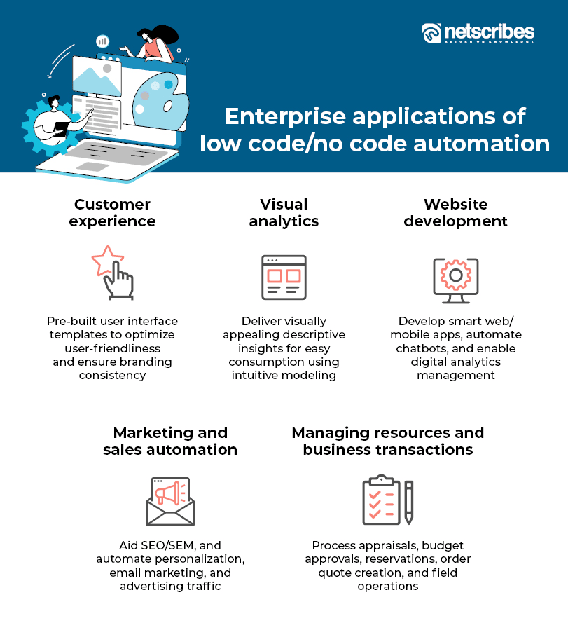 low-code-no-code-application