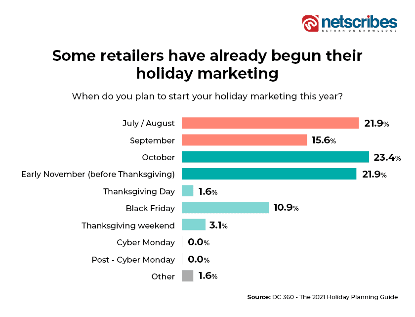 2021-Holiday-season-predictions-holiday-marketing