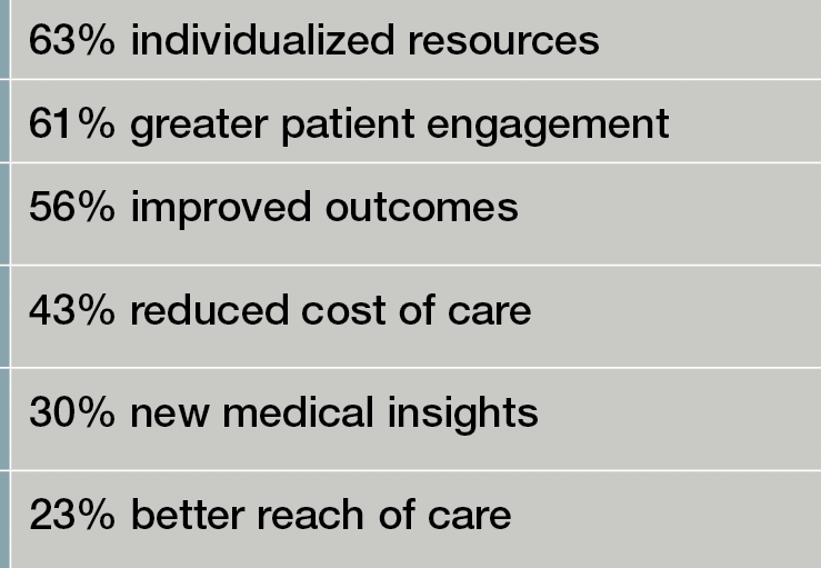 DTx-in-mental-health-benefits