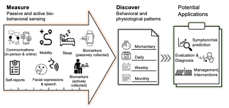 DTx-in-mental-health-phenotyping