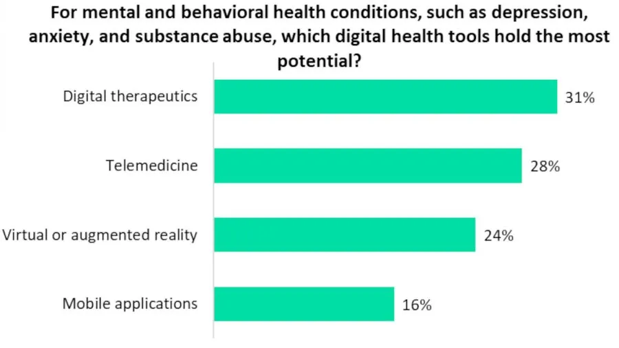 DTx-in-mental-health-potential