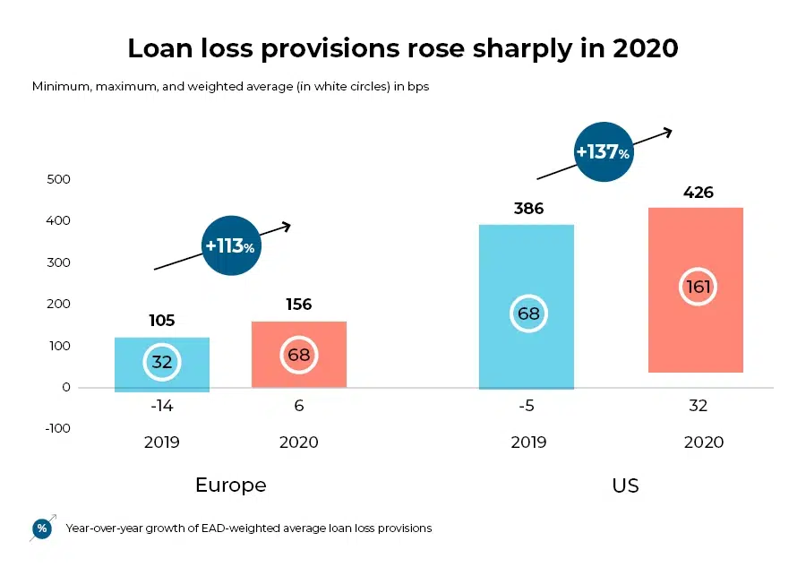 Loan-loss-provisions-2020-1