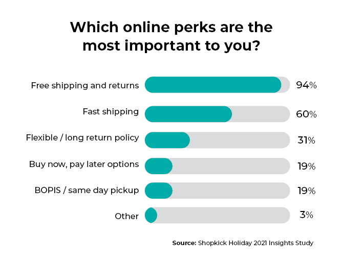 Which-online-perks-are-most-important-to-you