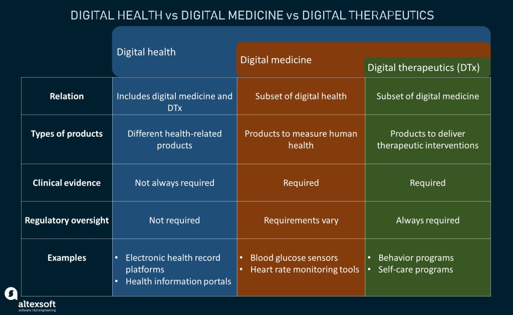 Digital-therapeutics