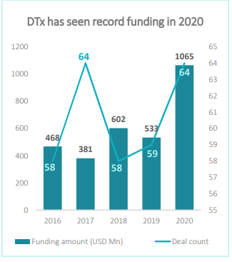 digital-therapeutics-funding-1