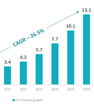 digital-therapeutics-growth