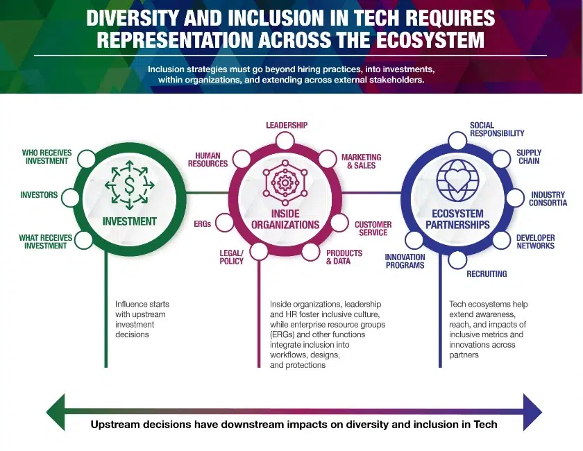 Diversity-inclusion-it-companies