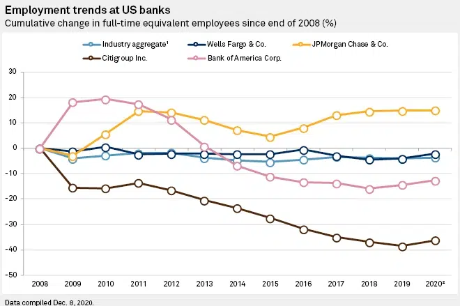 Employment-trends-US-banks-1