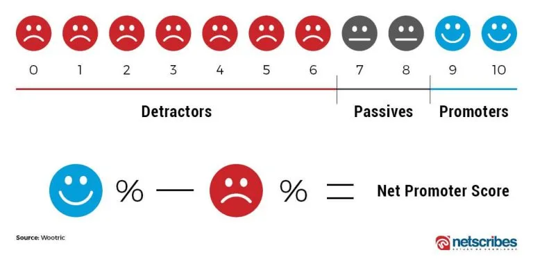 NPS-Survey-How-it-Works-Netscribes