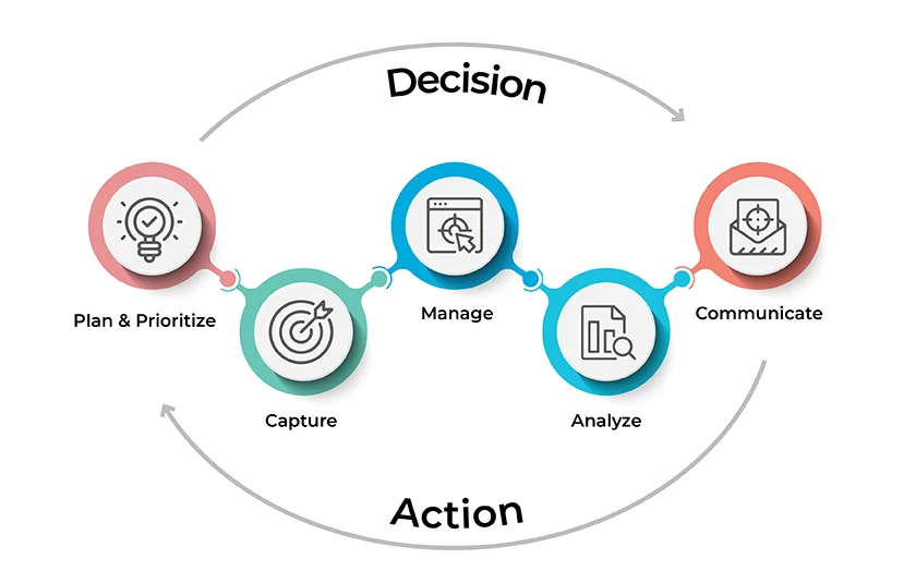 PCMAC-competitive-intelligence-process