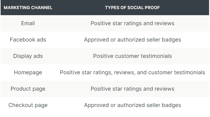 Social-proof