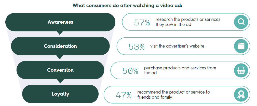 Video-marketing