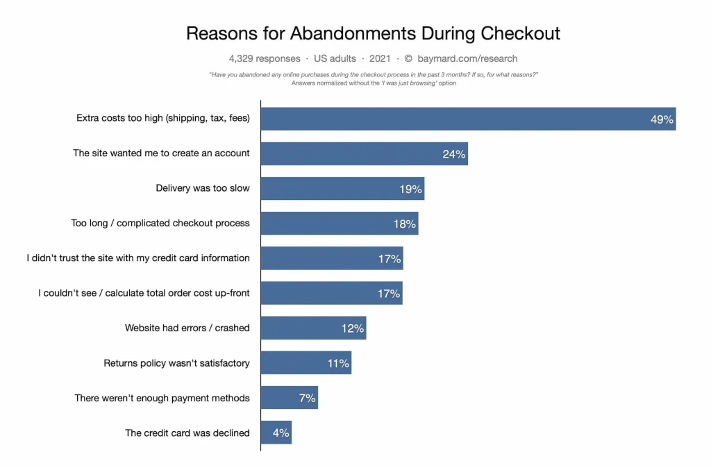 Cart-abandonment