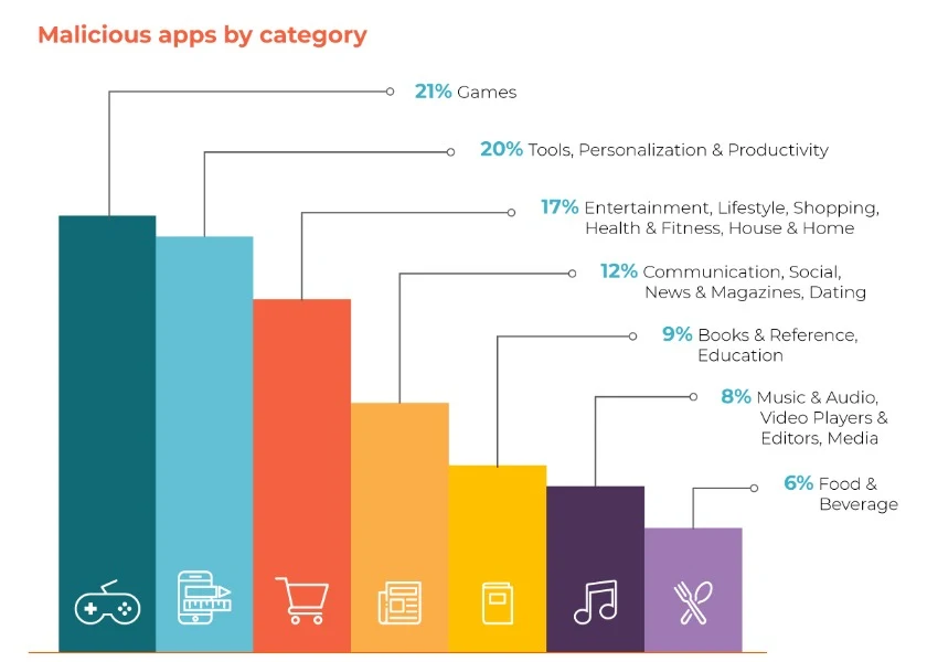 Malicious-mobile-app-vs-AI-in-cybersecurity