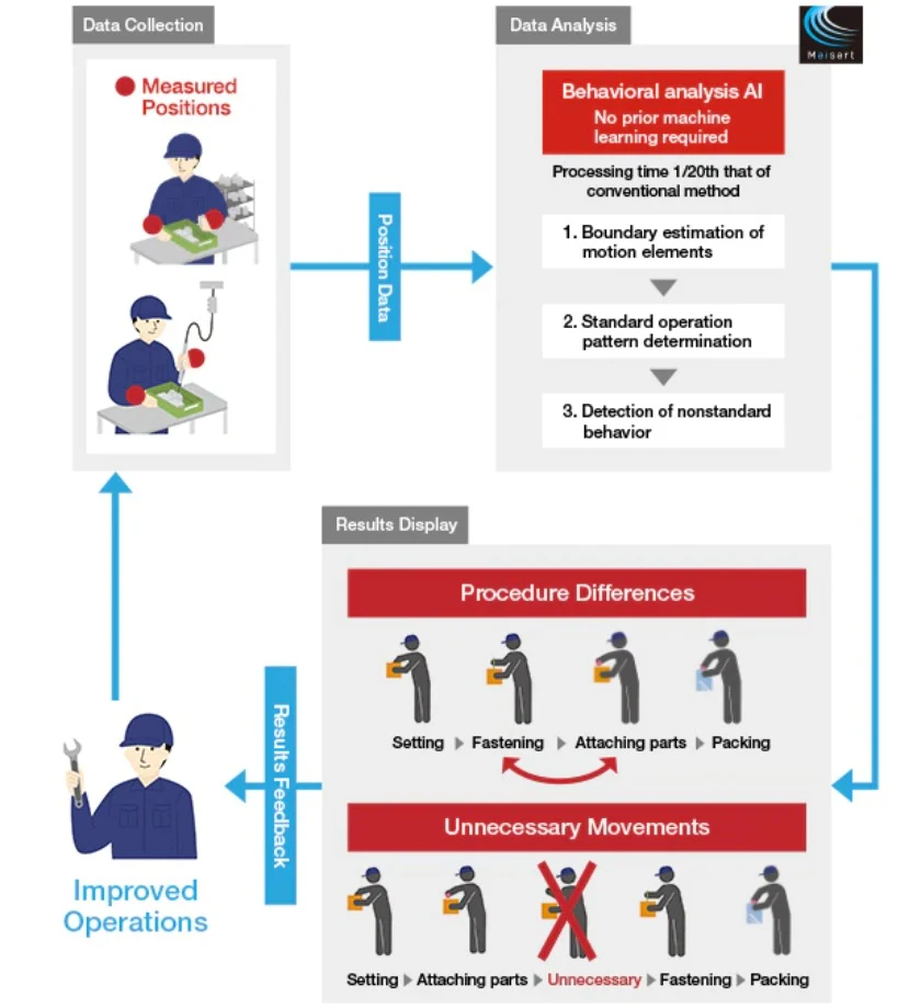 Mitsubishi-electric-ai-in-cybersecurity