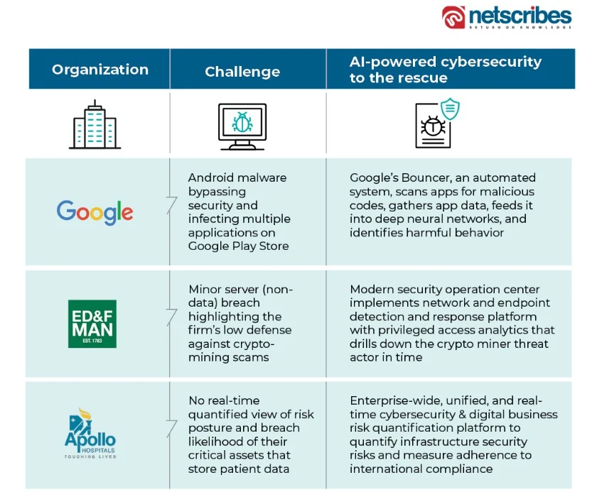 Organizations-ai-in-cybersecurity