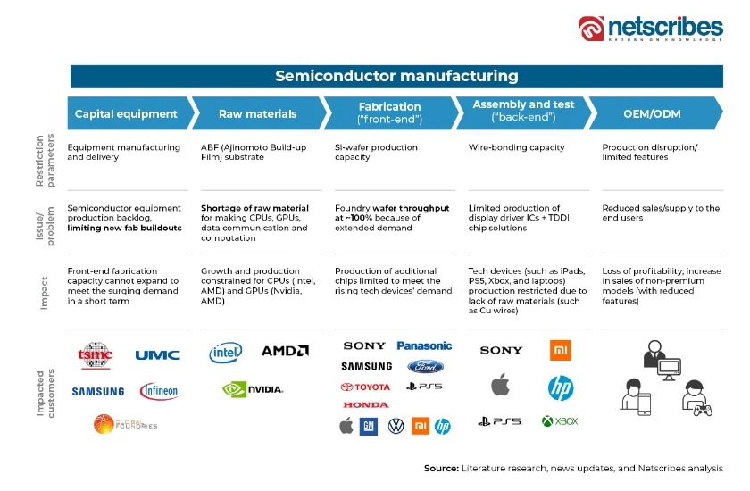 Semiconductor-chip-manufacturing-bottlenecks