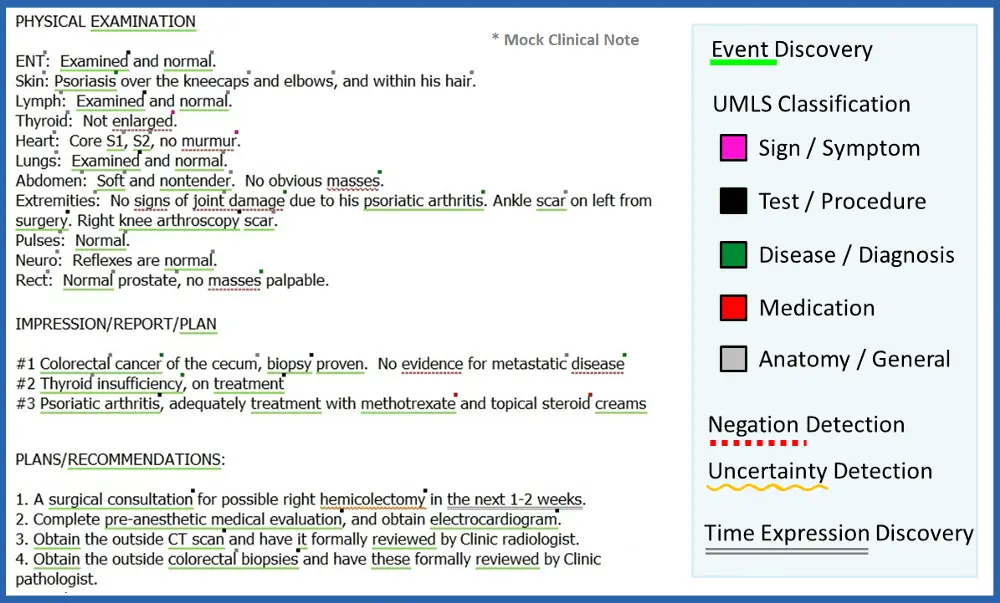 NLP-in-EHR-clinical-note