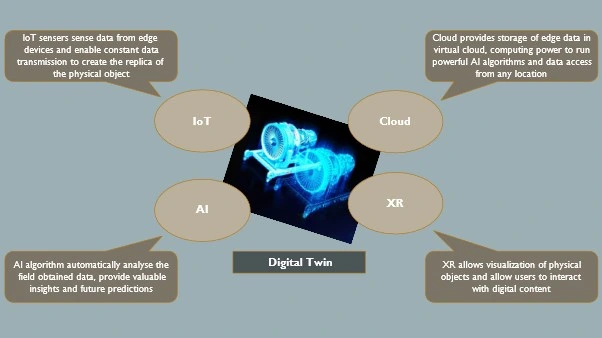 Digital-twins-in-healthcare-technology