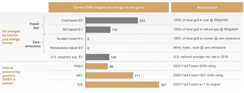 ev-and-ice-energy-consumption