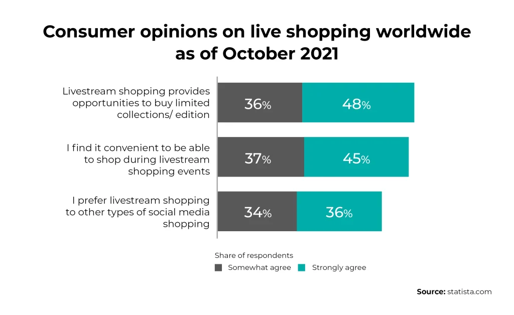 Consumer-opinions-on-live-shopping