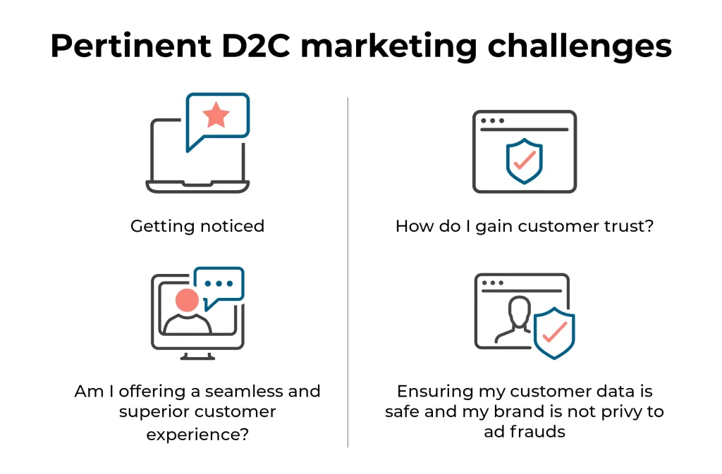 D2C-marketing-challenges-1