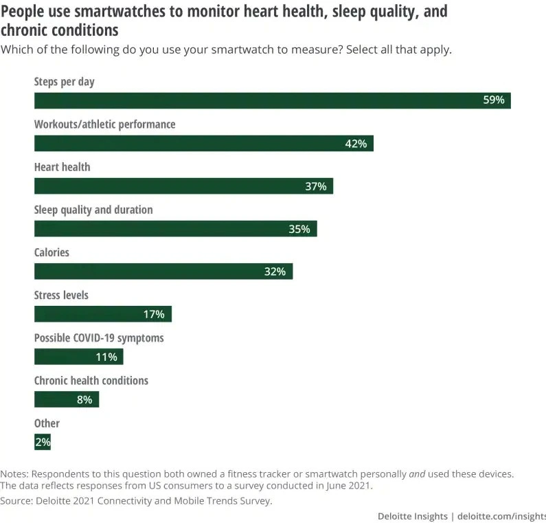 Healthcare-innovation-trends-wearable-applications-1