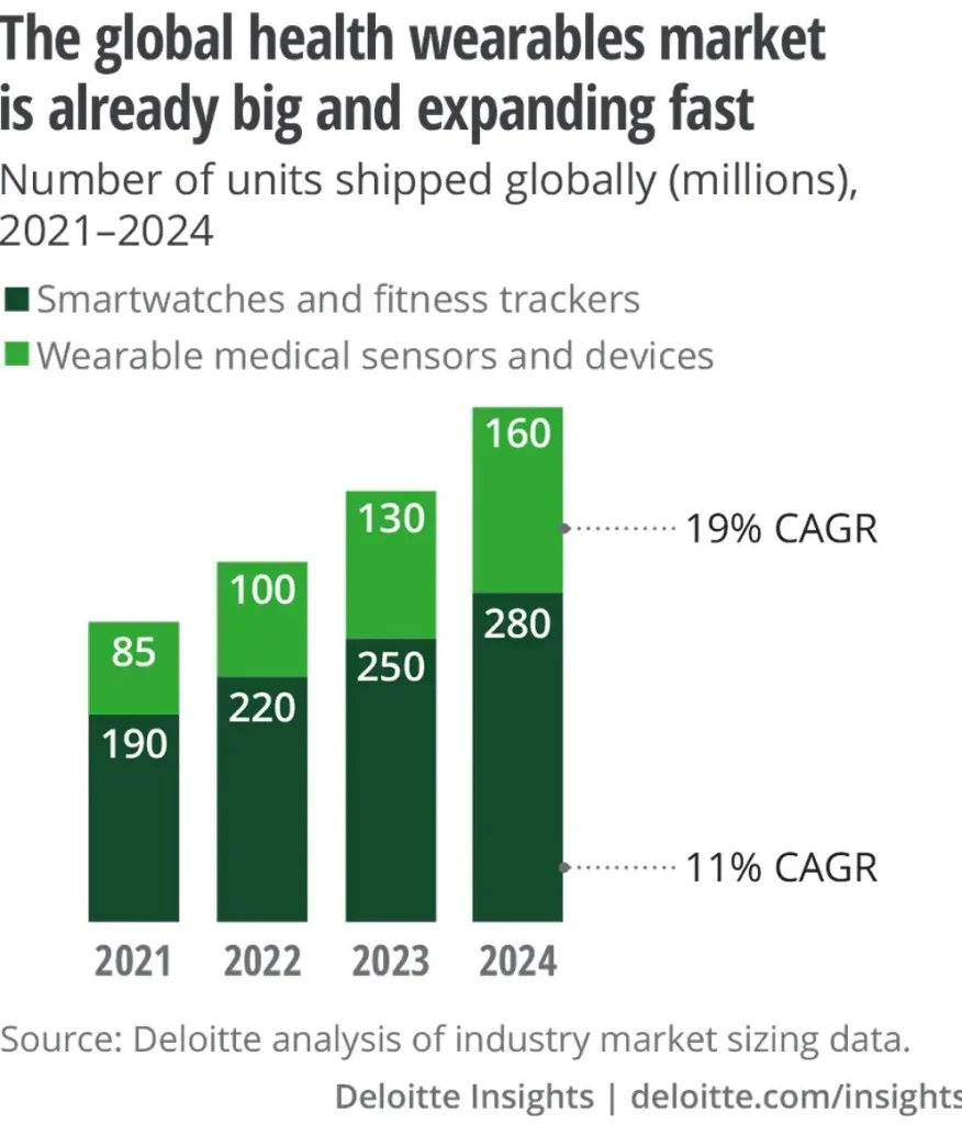 Healthcare-innovation-trends-wearables