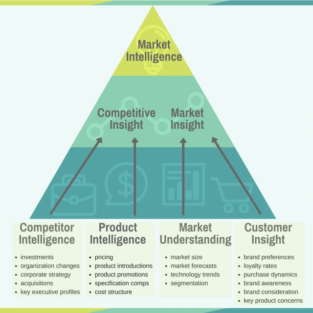 Market-Intelligence-Pyramid