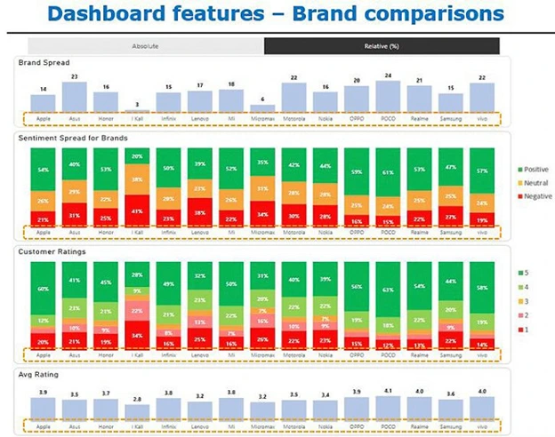 E-commerce-competitive-intelligence-Netscribes-Proprietary-review-analytics-platform