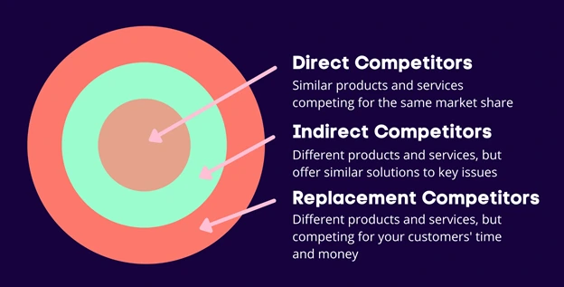 Types-of-competitiors