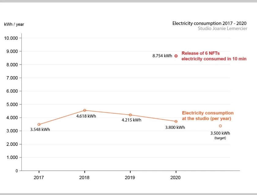 NFT-energy-consumption