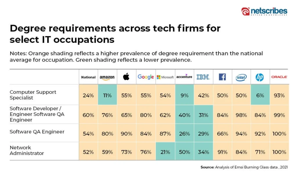 Skill-based-hiring-Netscribes-talent-shortages